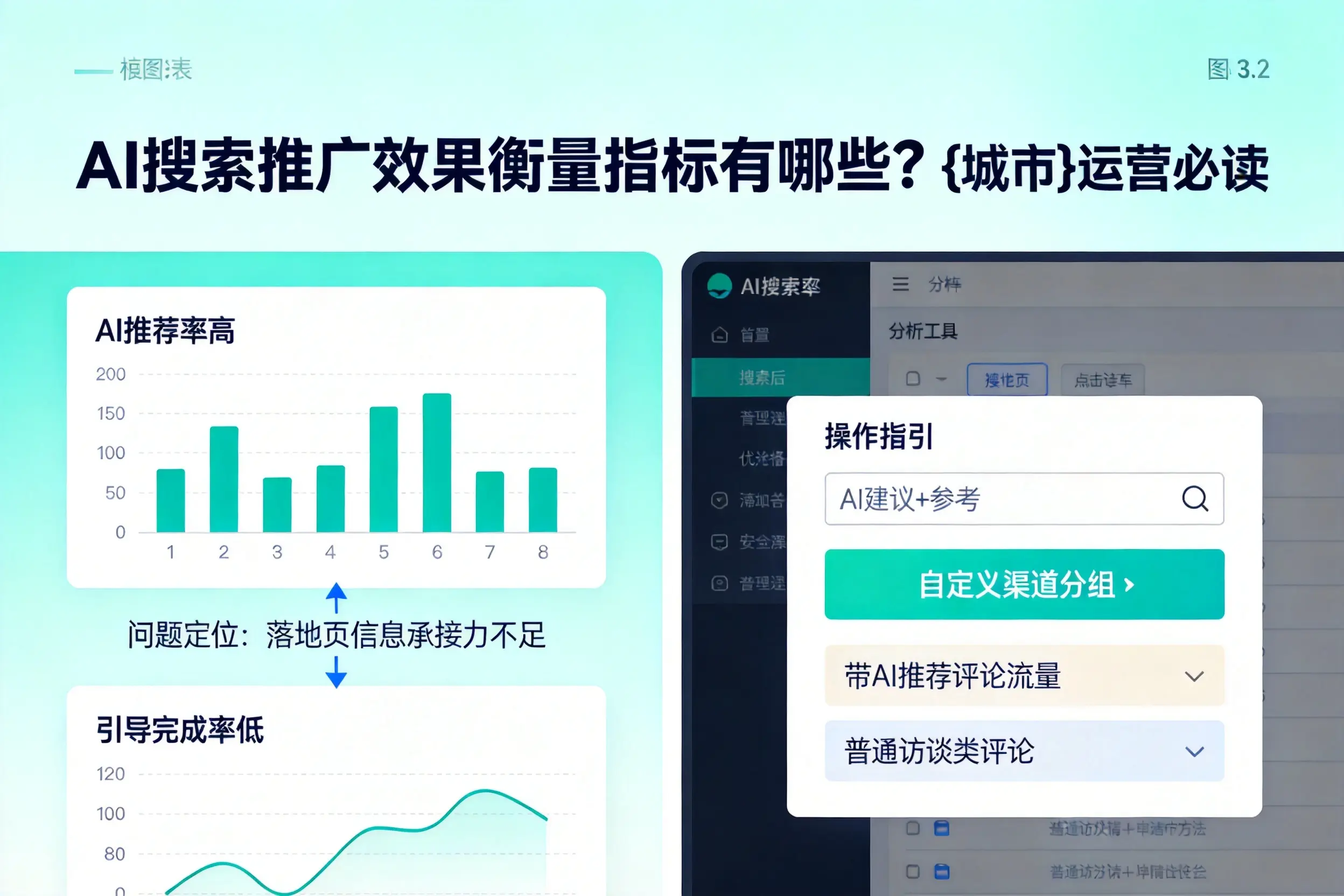AI搜索推广效果衡量指标有哪些?东营运营必读
