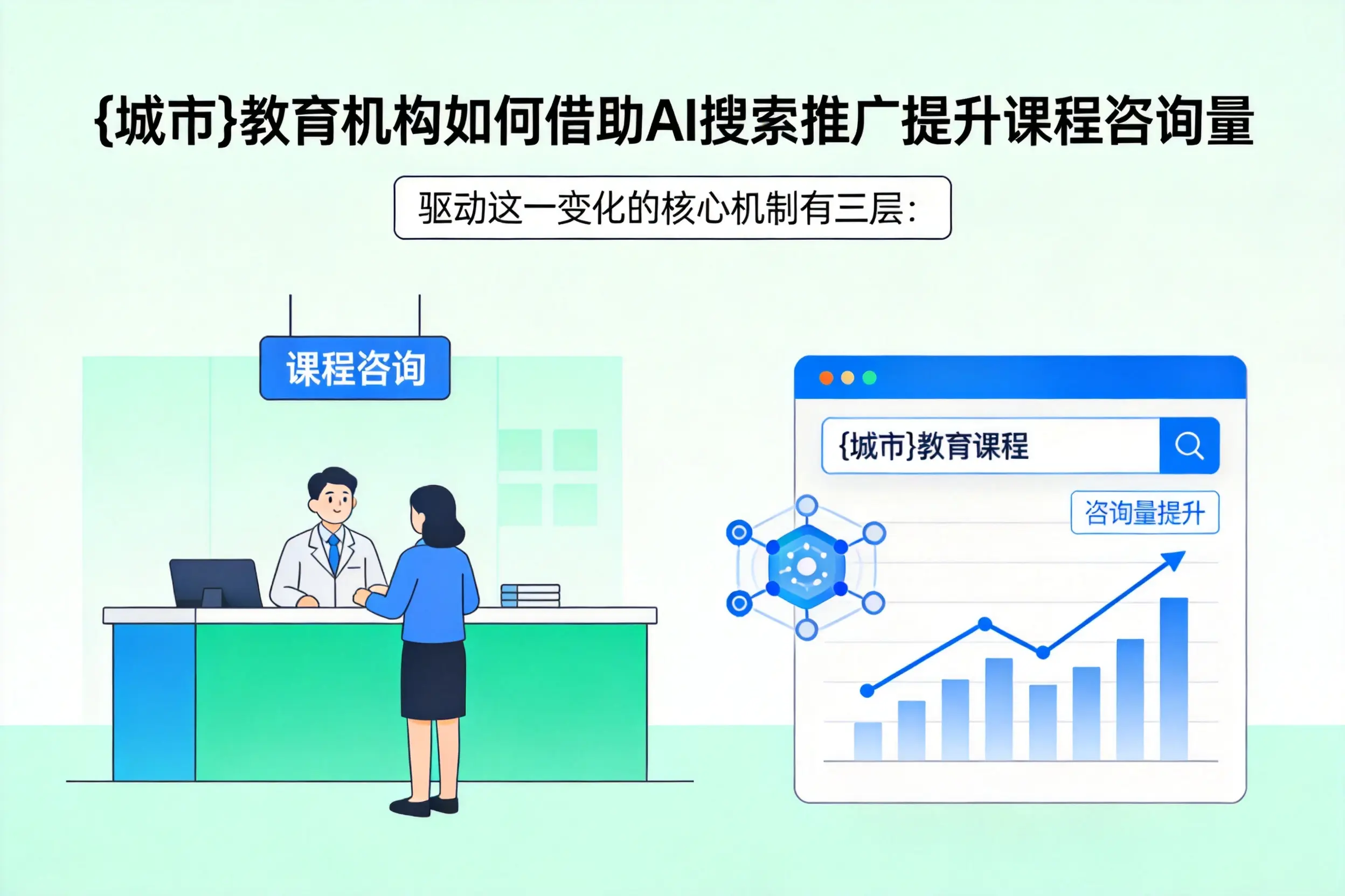 东营教育机构如何借助AI搜索推广提升课程咨询量
