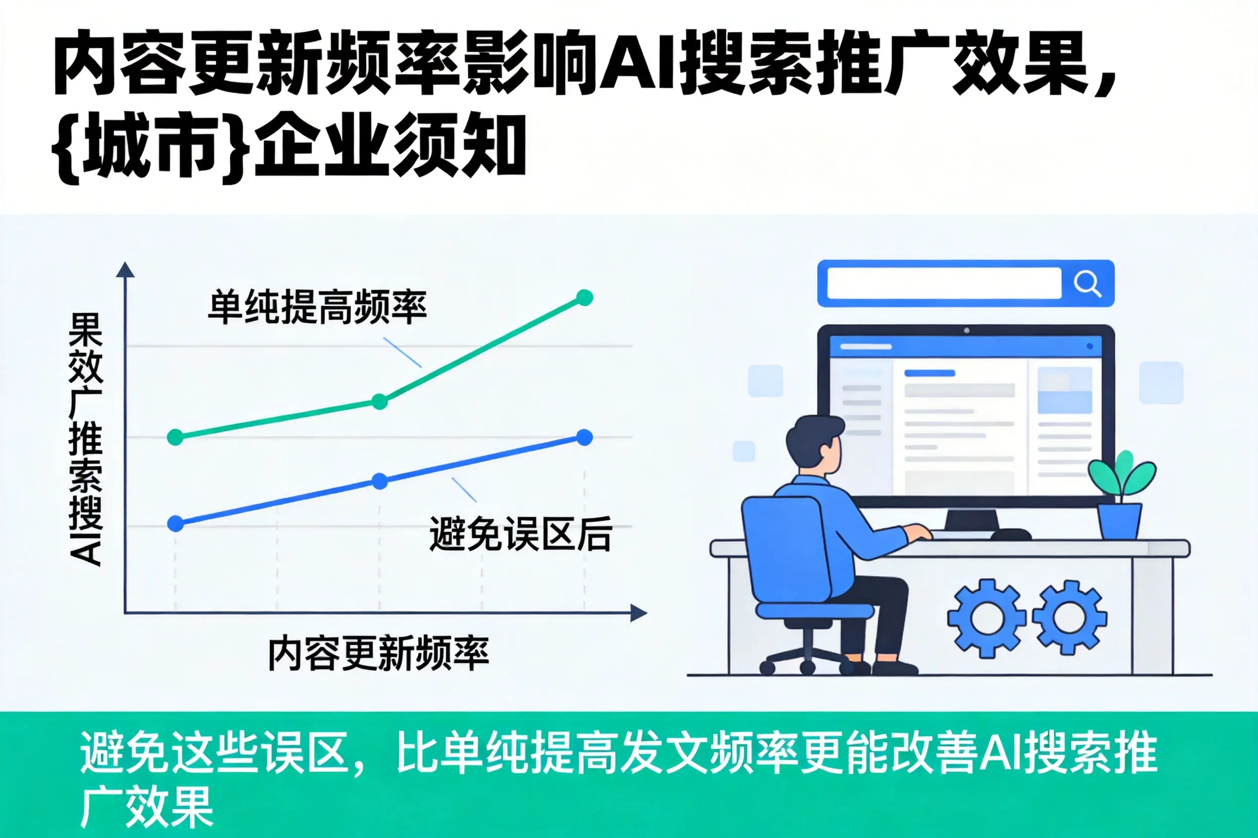 内容更新频率影响AI搜索推广效果,东营企业须知