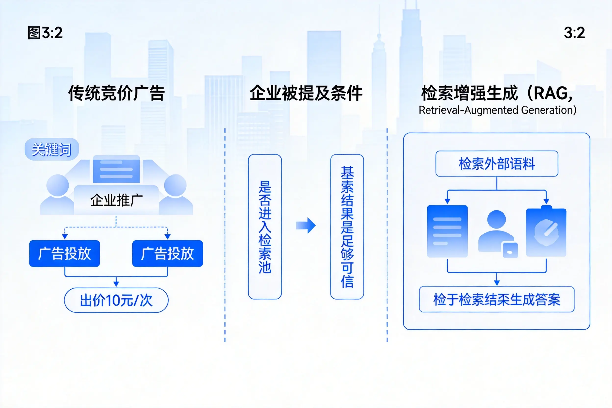 东营企业AI搜索推广能否替代传统竞价广告投放