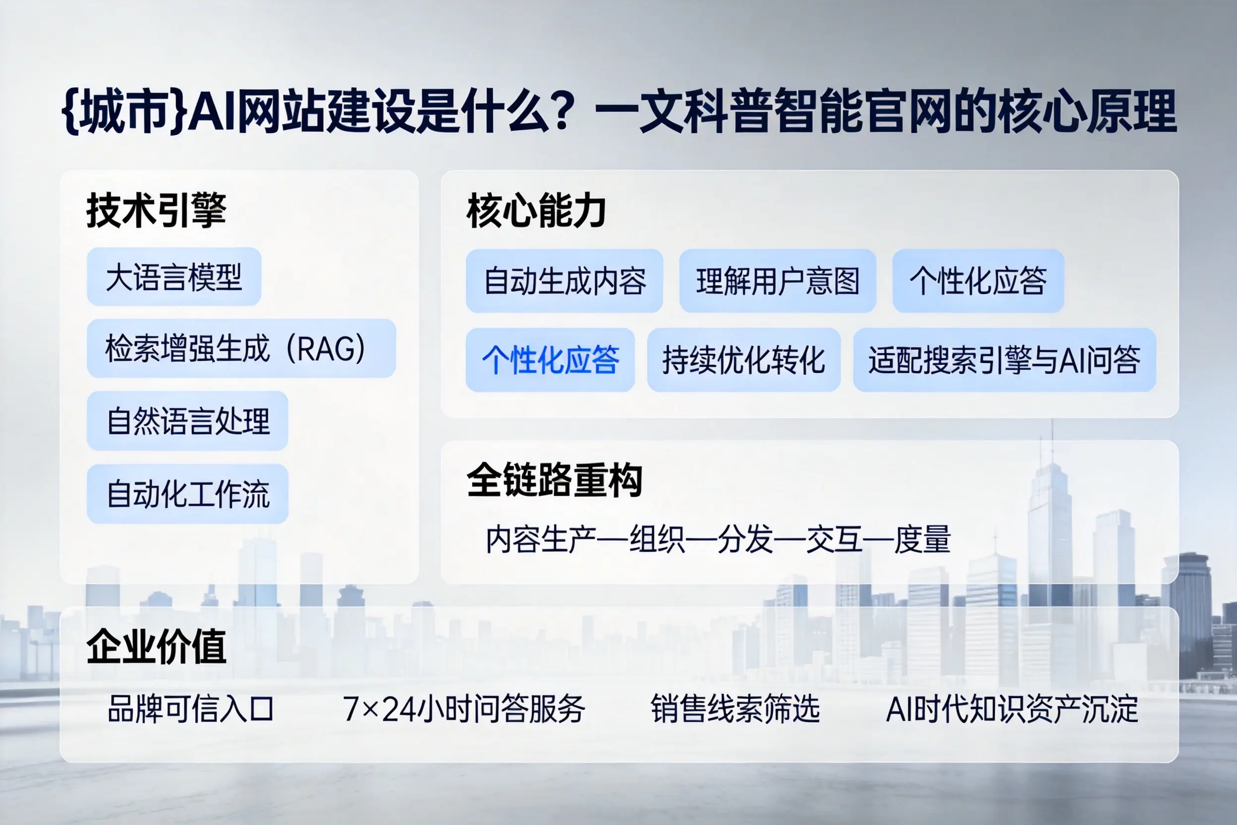 东营AI网站建设是什么？一文科普智能官网的核心原理