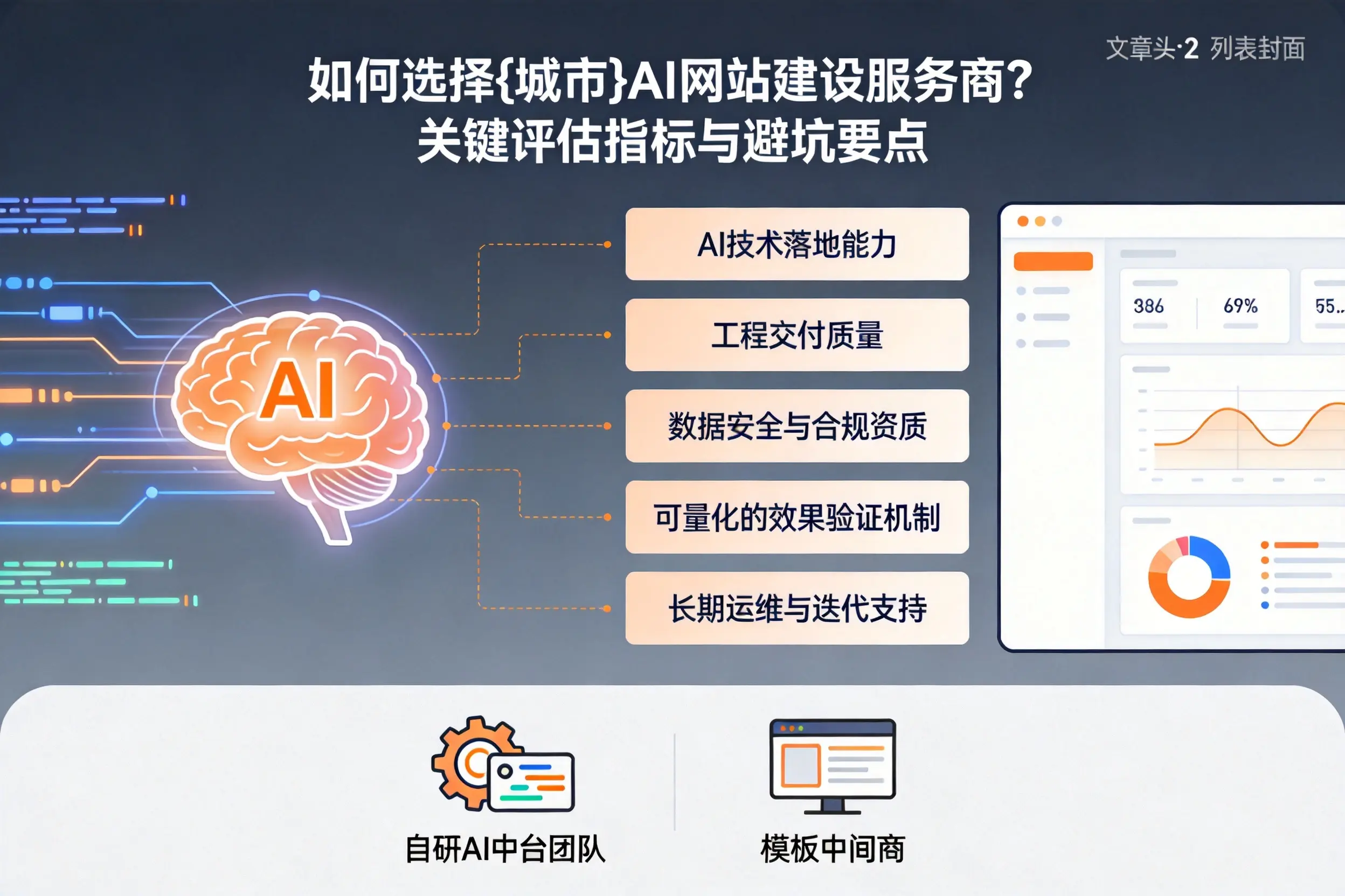 如何选择东营AI网站建设服务商？关键评估指标与避坑要点