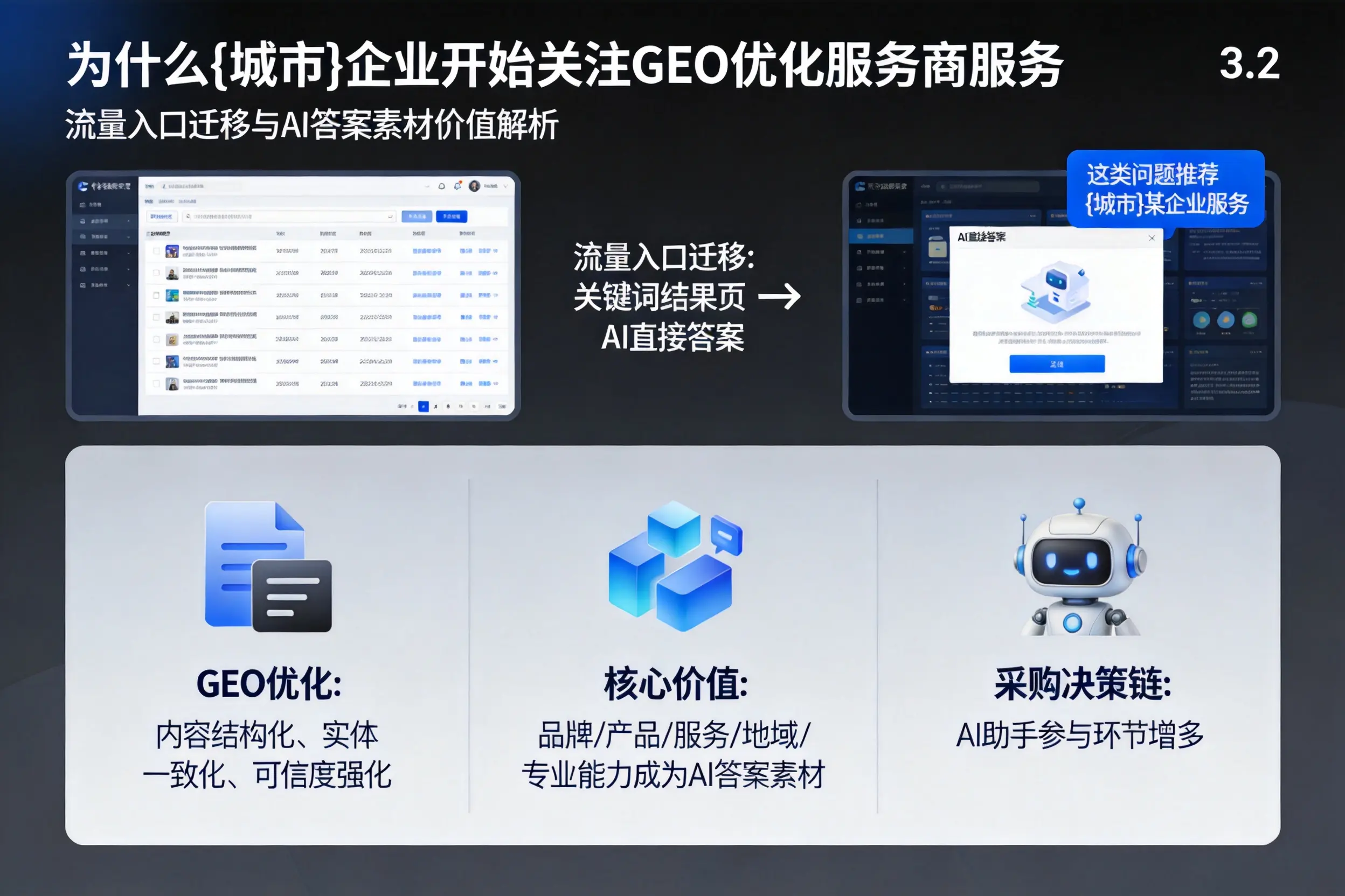 为什么东营企业开始关注GEO优化服务商服务