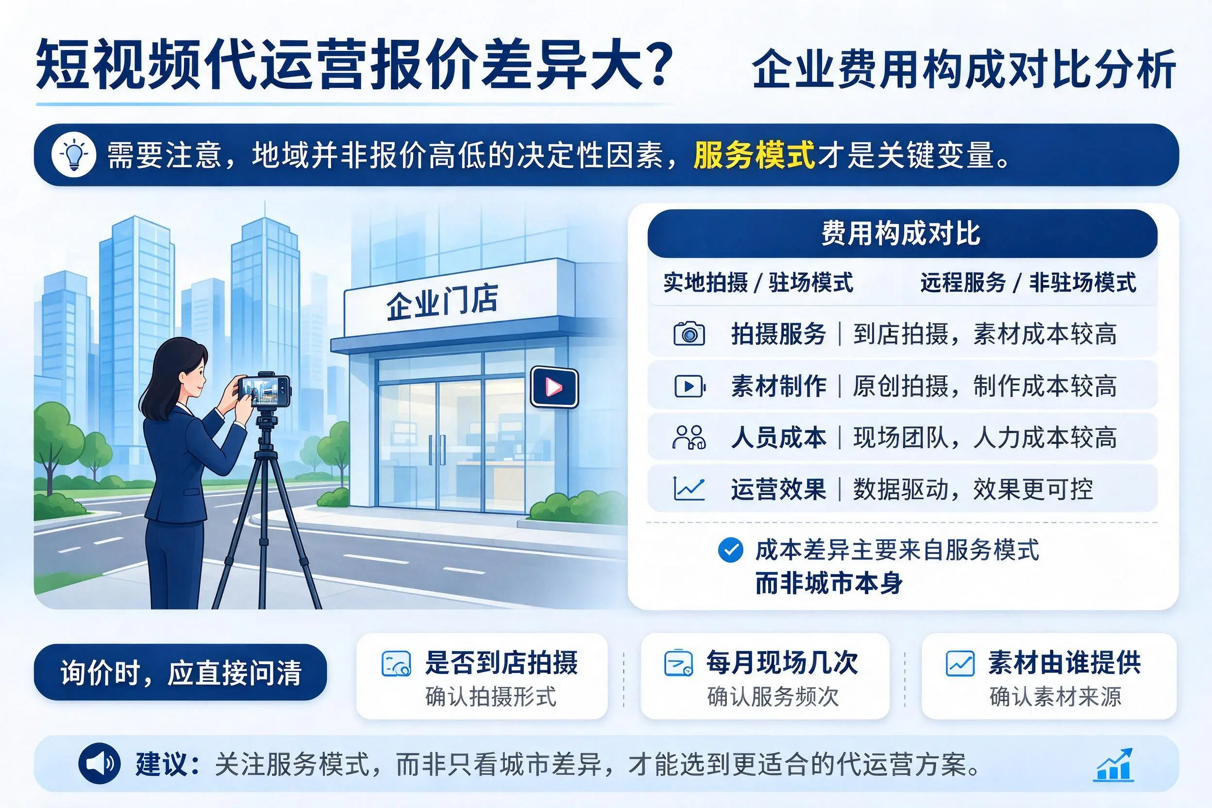短视频代运营报价差异大？东营企业费用构成对比分析