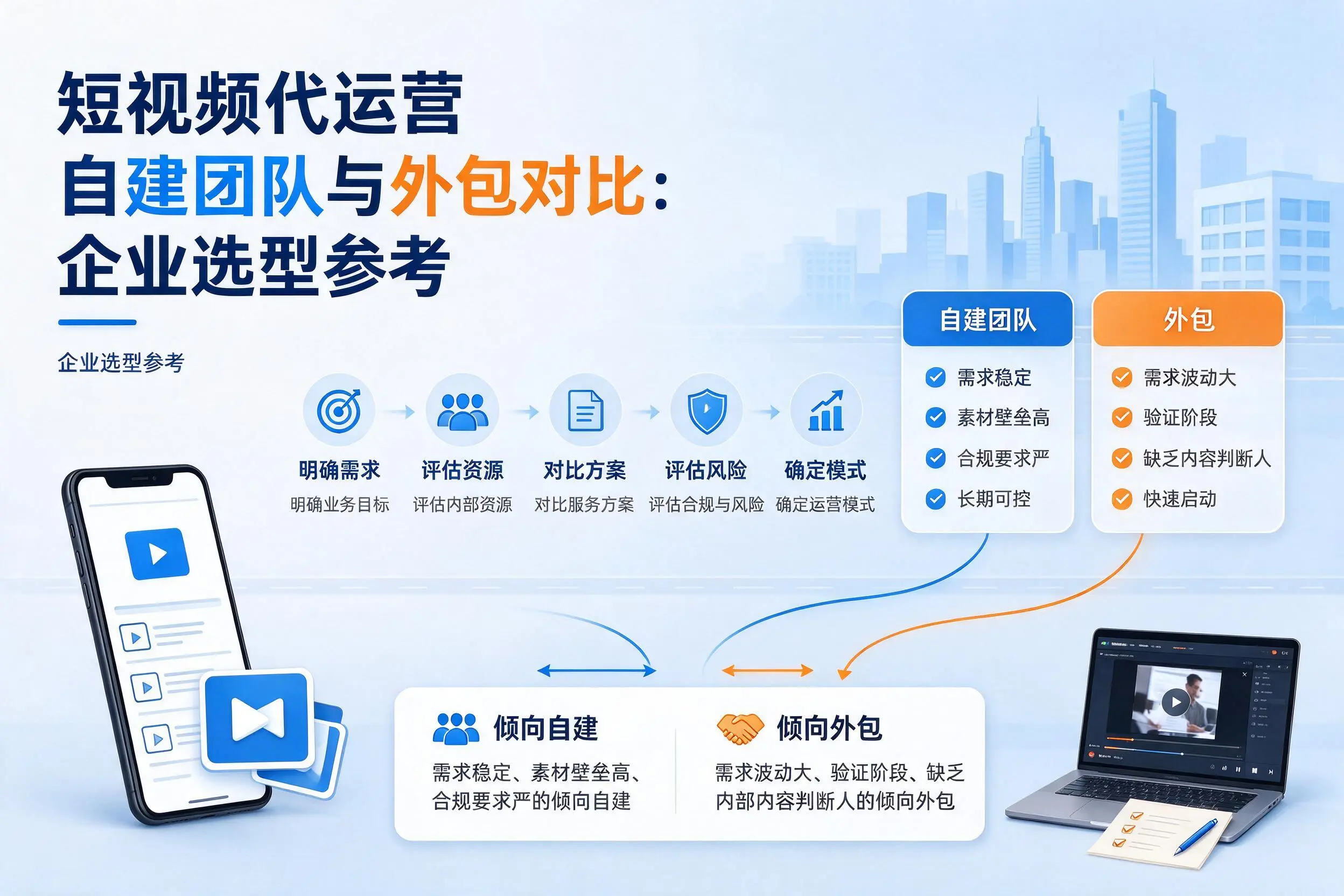 短视频代运营自建团队与外包对比:东营企业选型参考