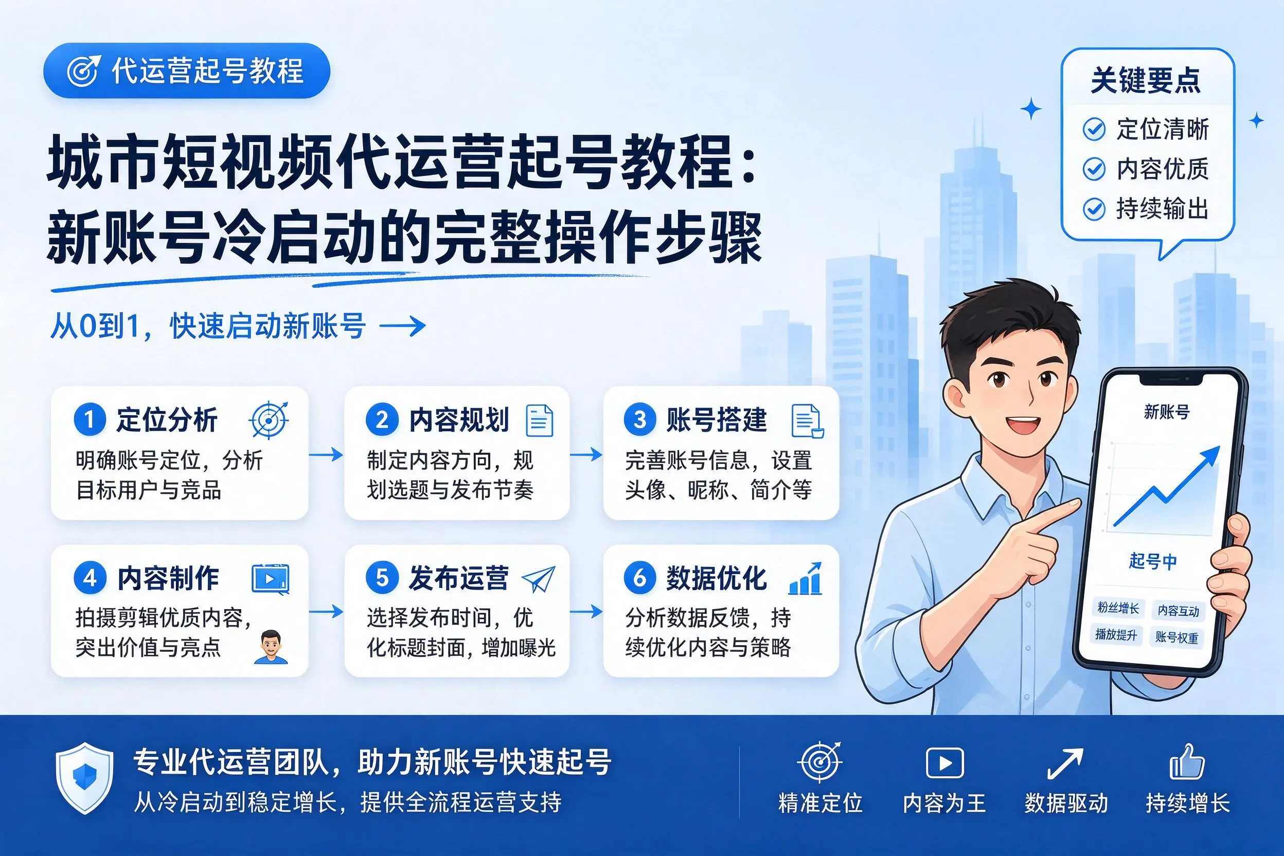 东营短视频代运营起号教程:新账号冷启动的完整操作步骤