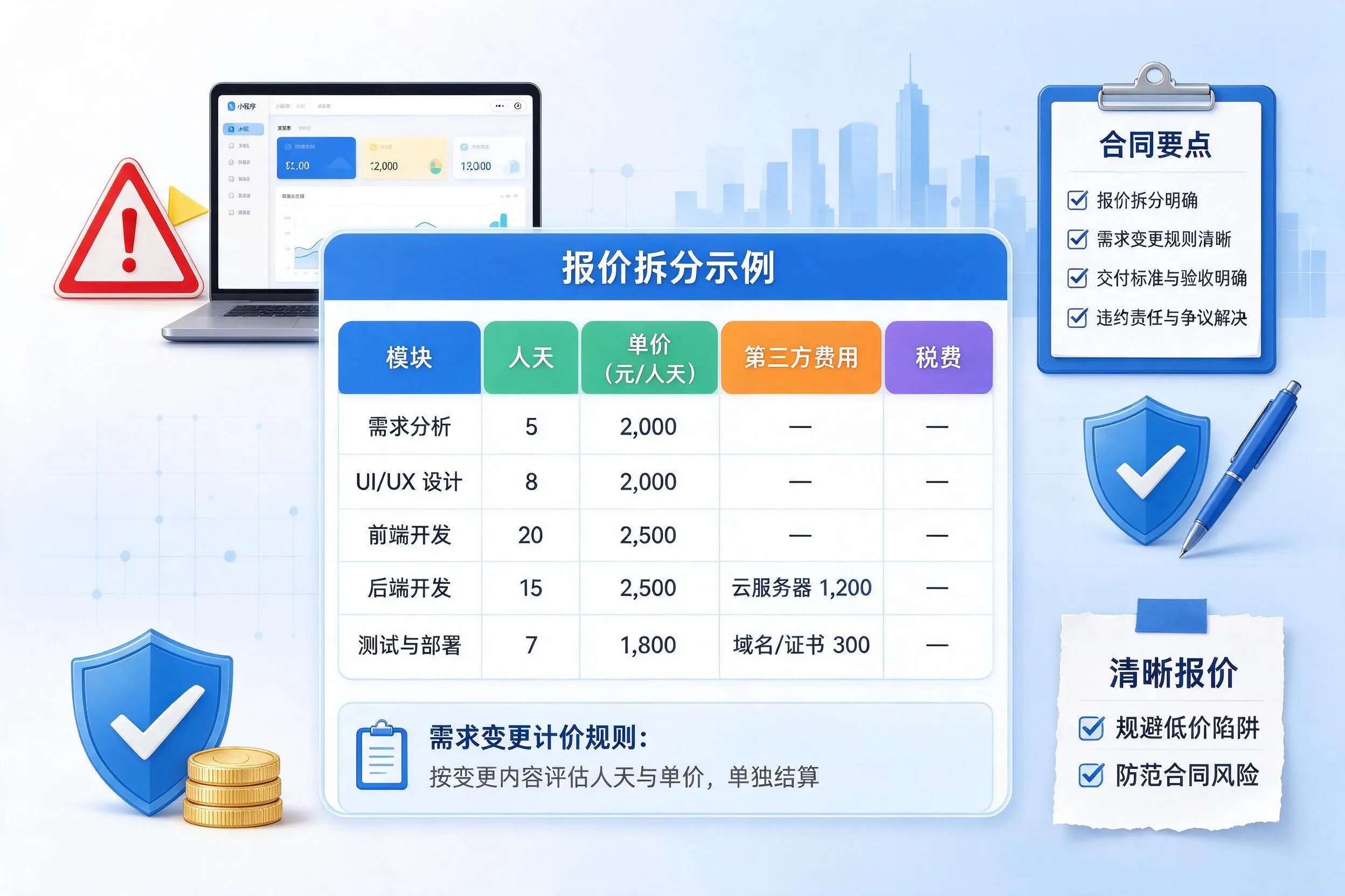 东营小程序开发避坑指南:低价陷阱与合同风险