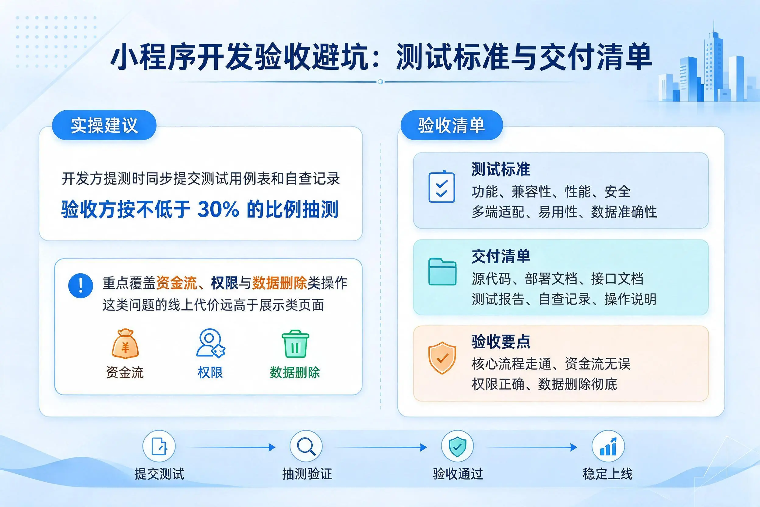 东营小程序开发验收避坑:测试标准与交付清单