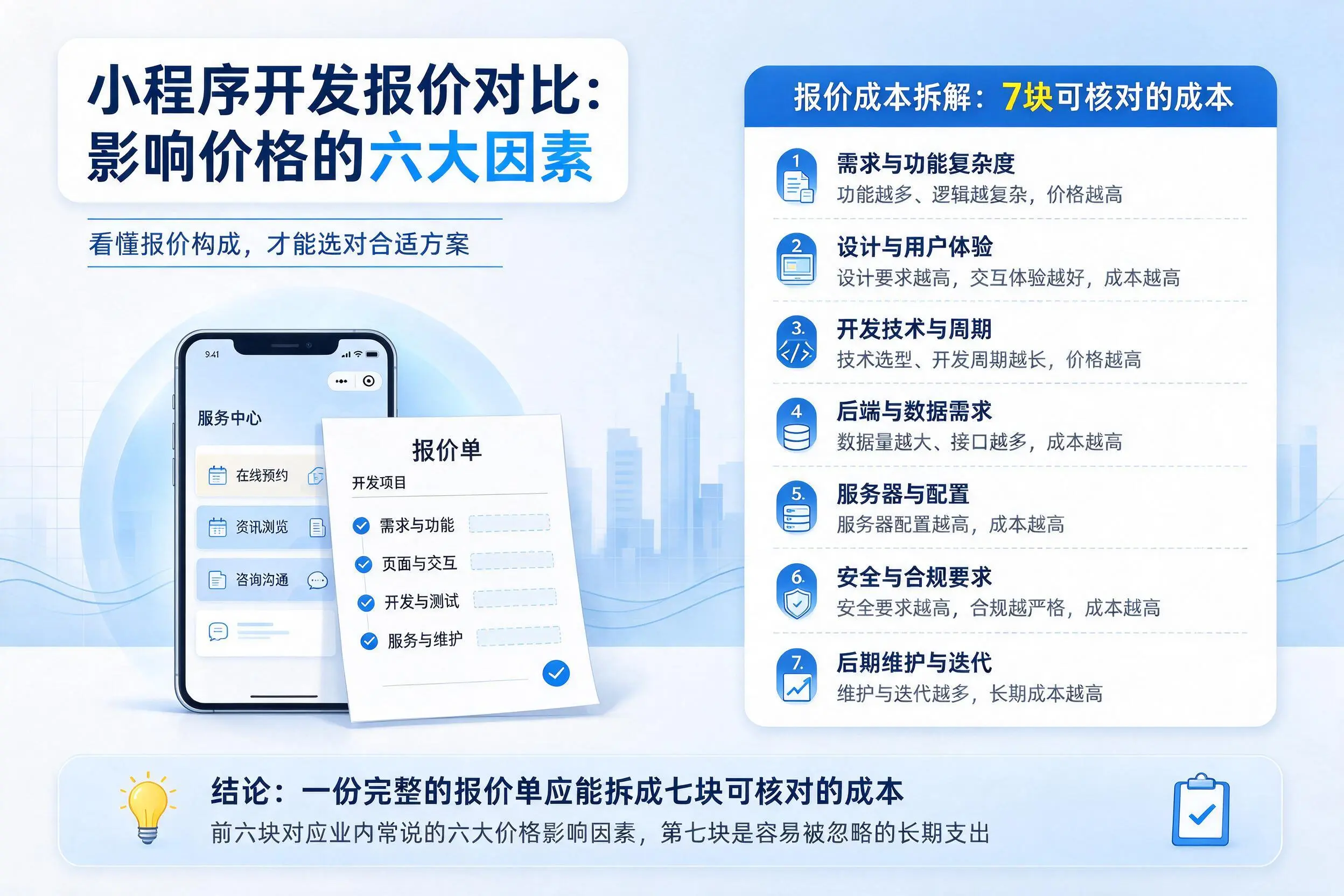 东营小程序开发报价对比:影响价格的六大因素