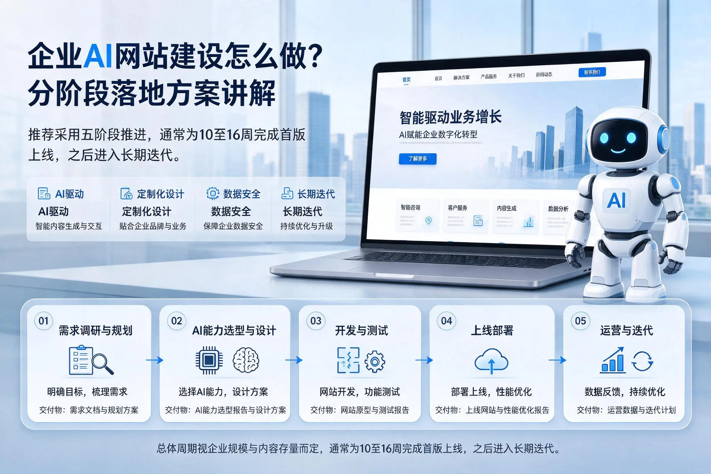 东营企业AI网站建设怎么做？分阶段落地方案讲解