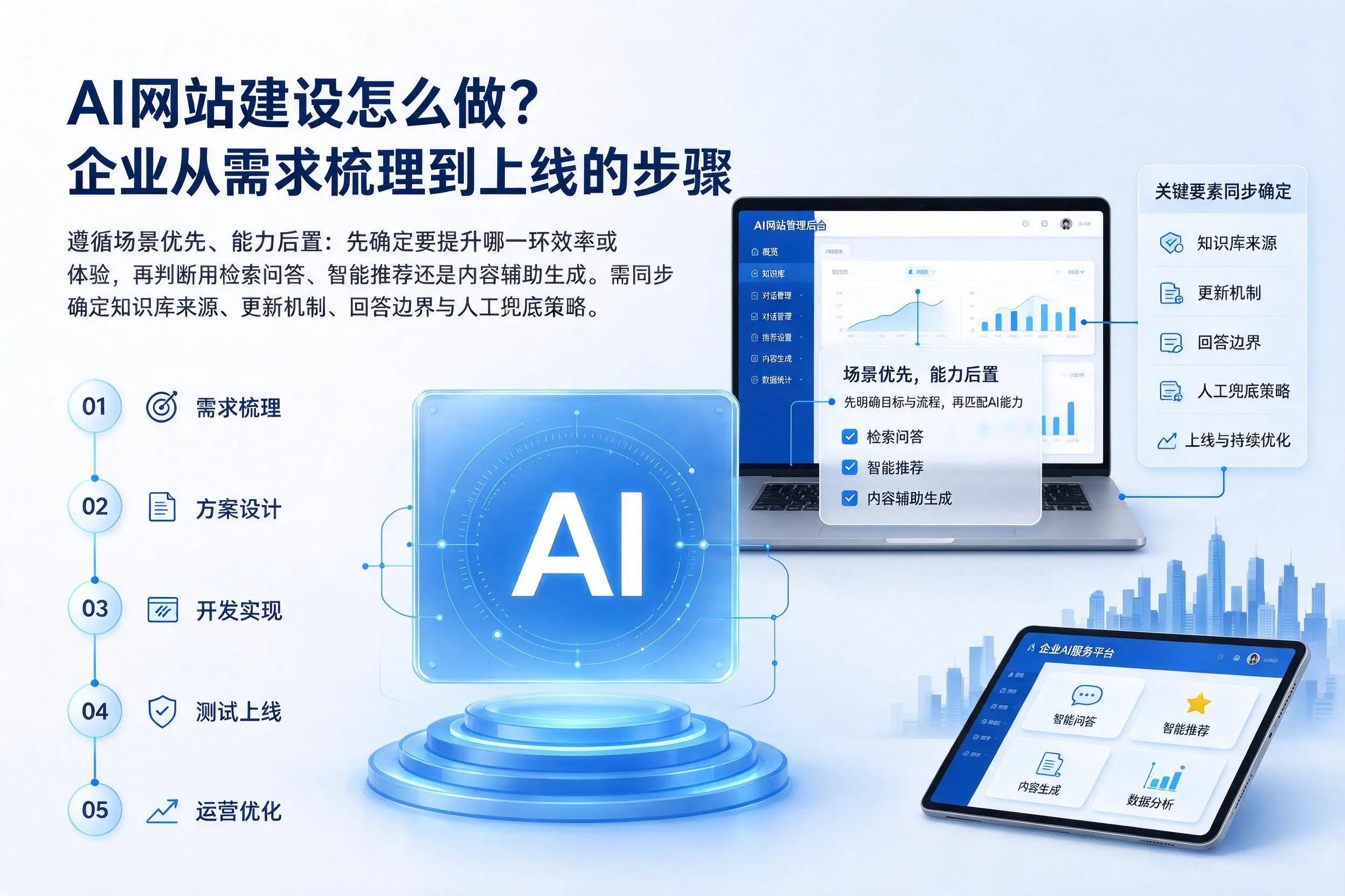 AI网站建设怎么做?东营企业从需求梳理到上线的步骤